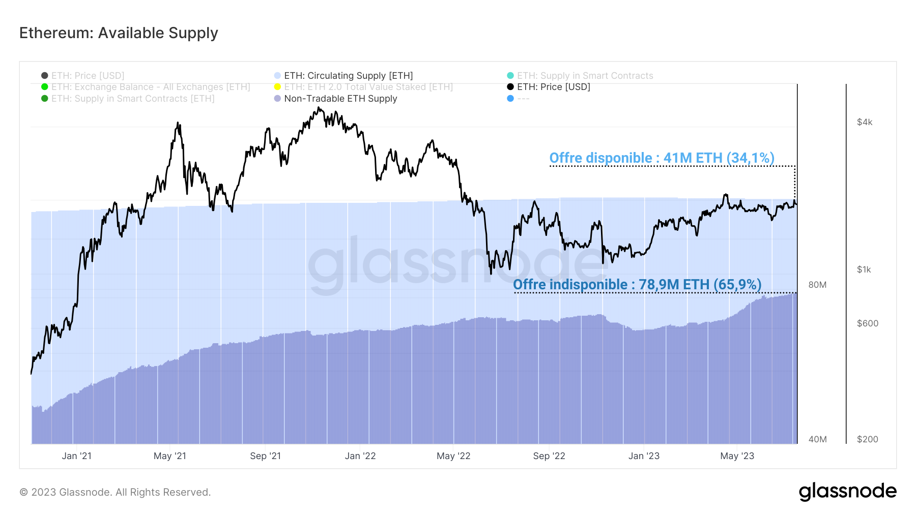 Offre d'ETH disponible à l'achat 180723 Offre d'ETH disponible à l'achat 180723