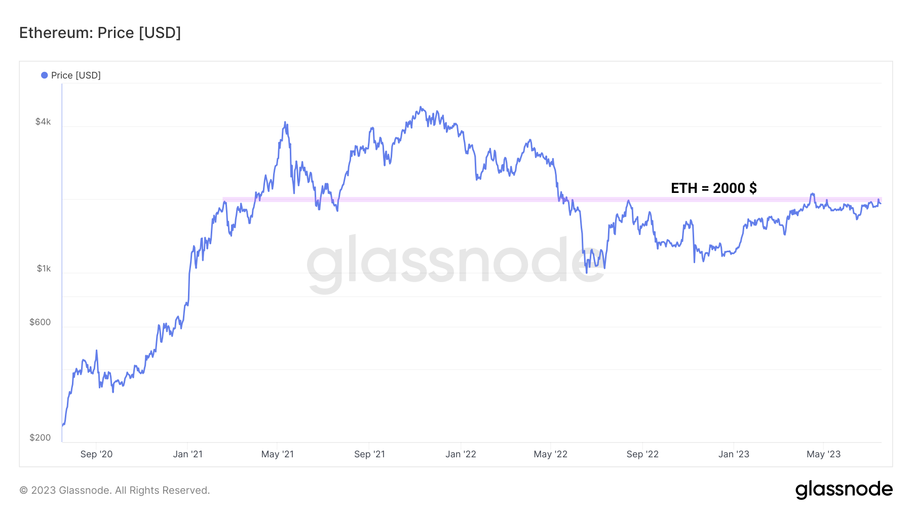 ETHUSD 180923 ETHUSD 180923