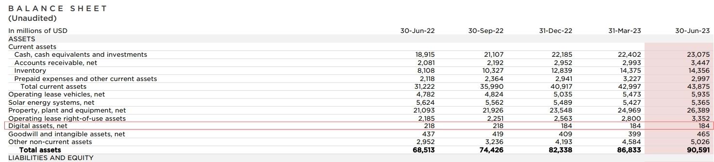 Rapport trimestriel Tesla Rapport trimestriel Tesla