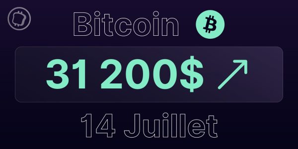 Bitcoin à 31 200 $ le 14 juillet 2023 – Après une journée explosive, la dominance du BTC dégringole