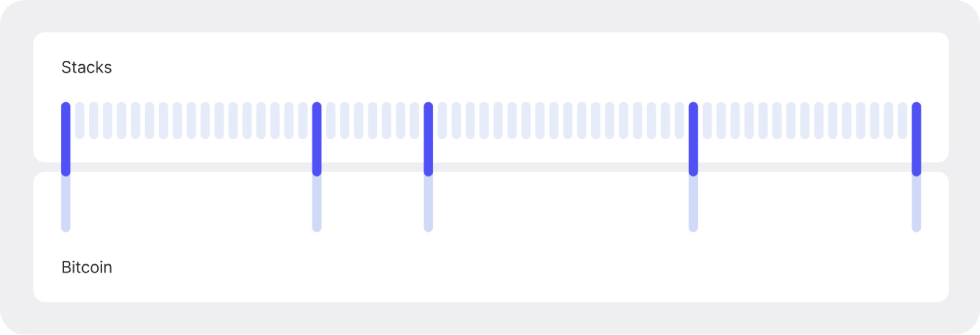 Bloc Ancrage Stacks Bloc Ancrage Stacks