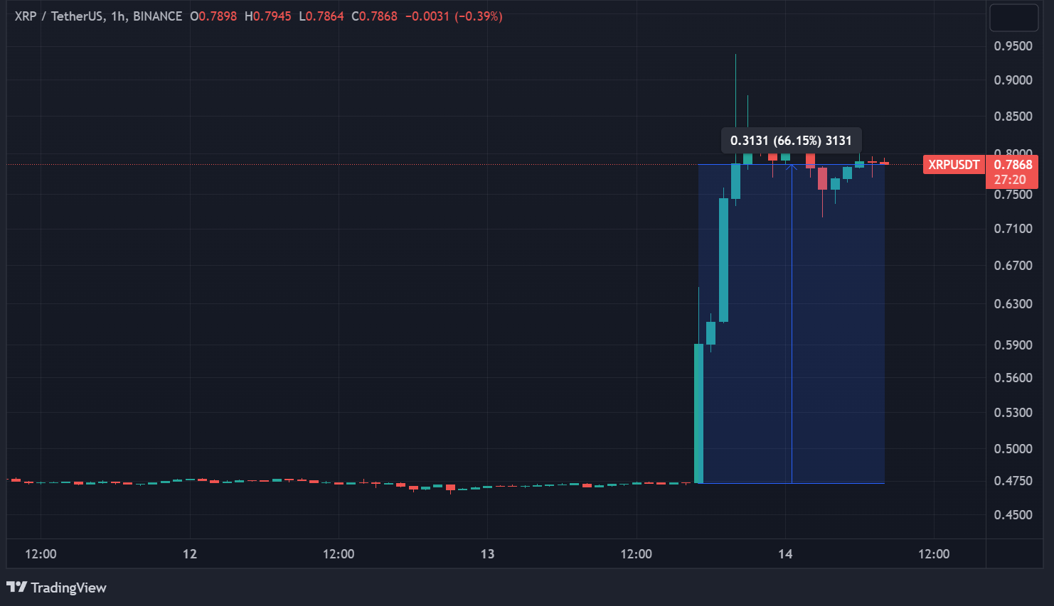Cours du XRP Cours du XRP