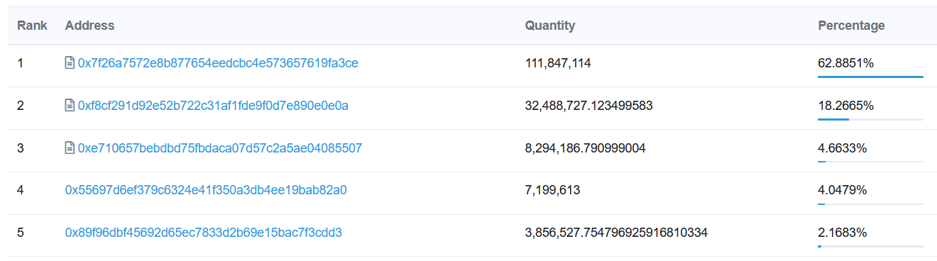 détenteurs WLD Worldcoin