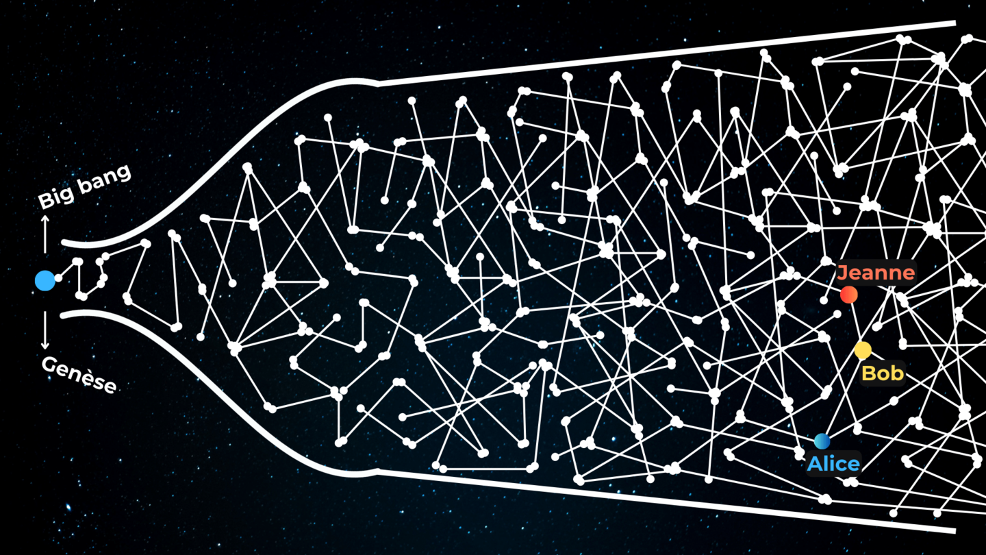 Smart Contract RGB Bitcoin