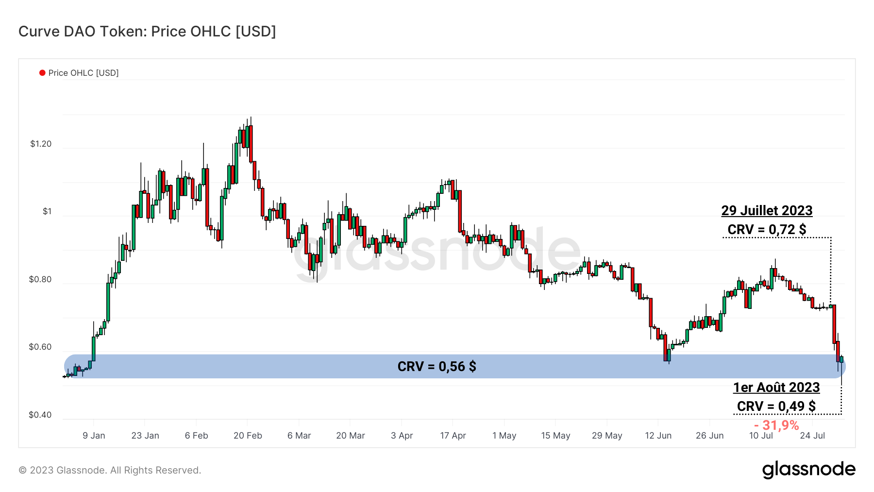 CRVUSD 020823 CRVUSD 020823