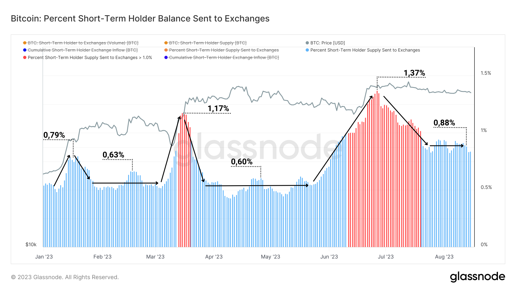 Taux de dépense des STH vers les ecxhanges Taux de dépense des STH vers les ecxhanges