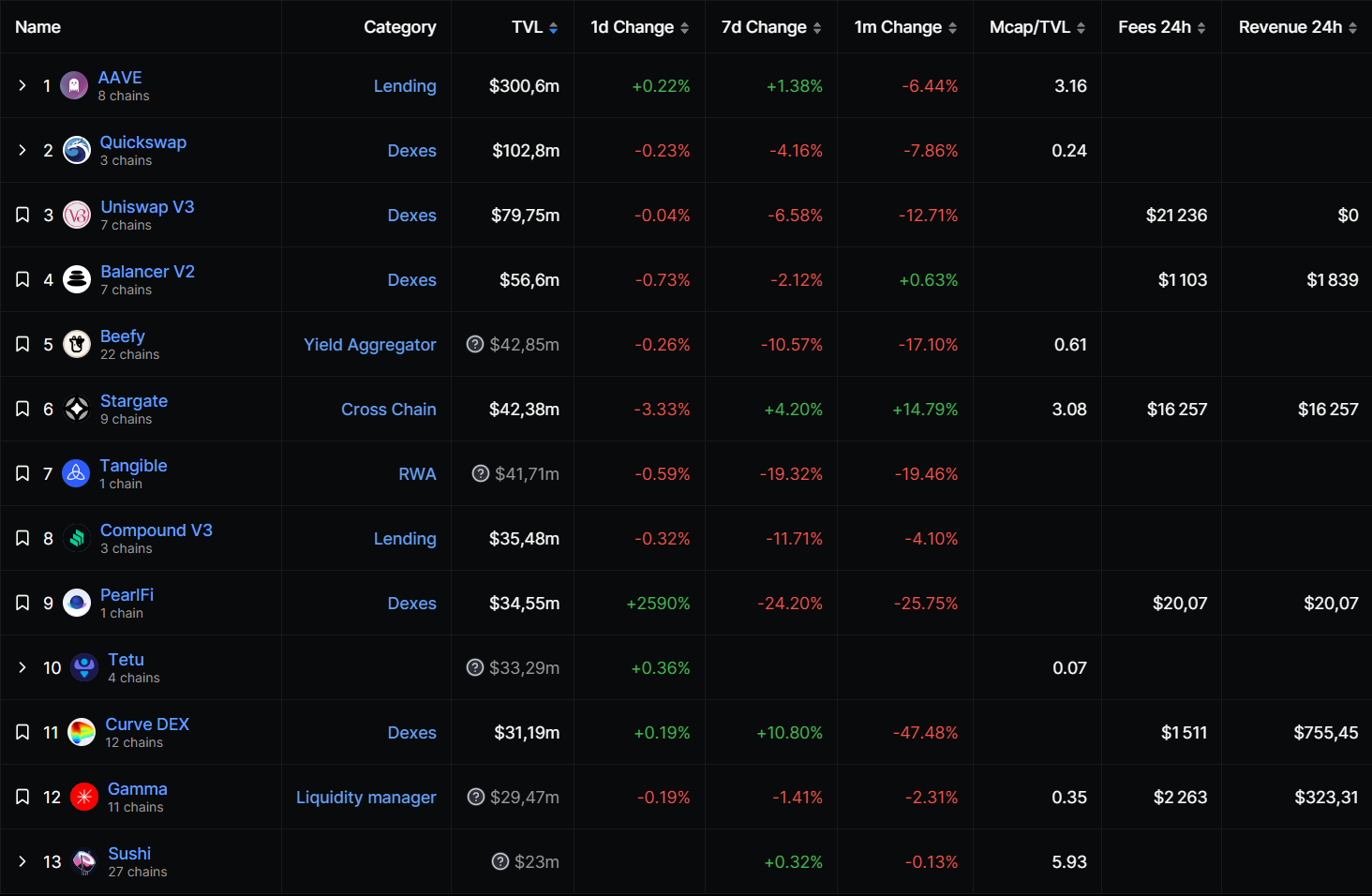 Protocoles Polygon Protocoles Polygon