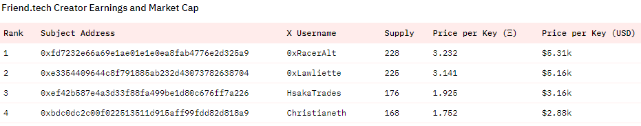 Créateurs friend.tech