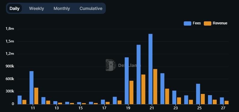 Fees et revenus friend.tech