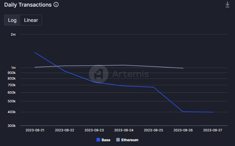 Transactions journalieres friend.tech