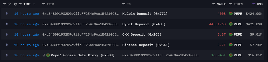 Transactions nouveau wallet PEPE Transactions nouveau wallet PEPE
