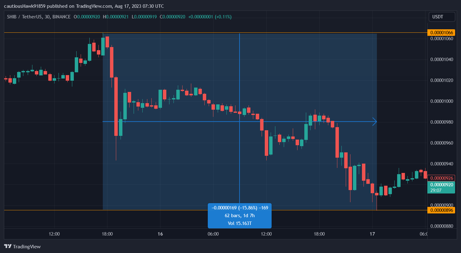 Cours SHIB Shiba Inu Cours SHIB Shiba Inu
