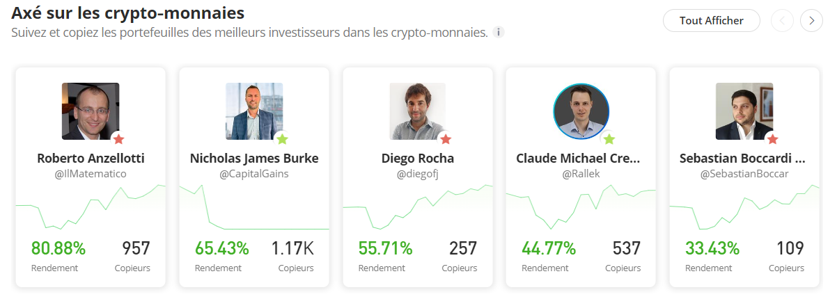 Quelques traders avec lesquels il est possible de faire du copy trading sur eToro Quelques traders avec lesquels il est possible de faire du copy trading sur eToro