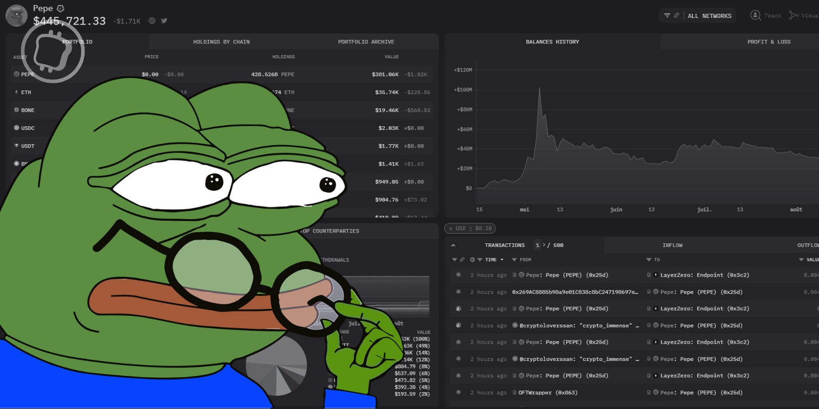 PEPE : faut-il craindre un dump du memecoin ? Le projet confirme le vol de 17 millions de dollars