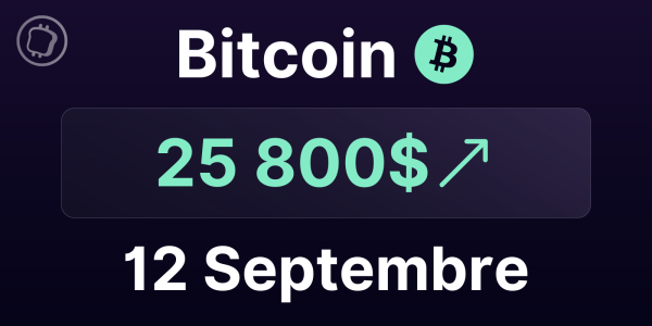 Le Bitcoin invalide toute la baisse d'hier - La correction est-elle terminée ? Analyse du BTC le 12 septembre 2023