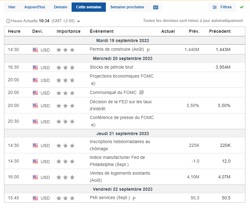 Calendrier économique de la semaine (Investing.com)