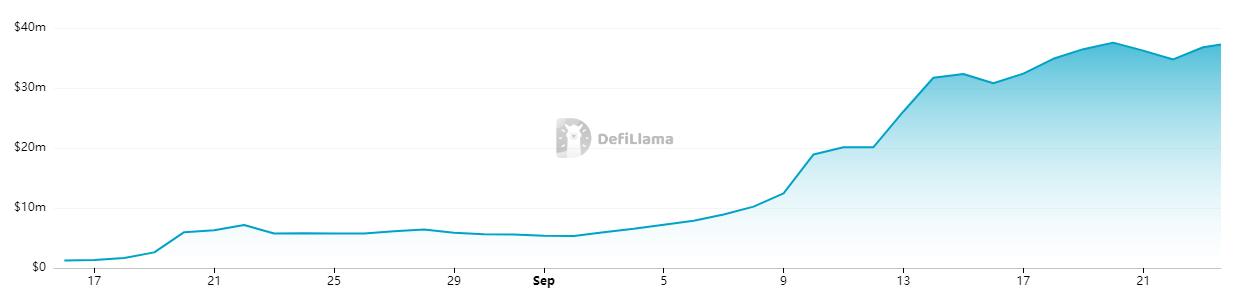 Évolution TVL friend tech