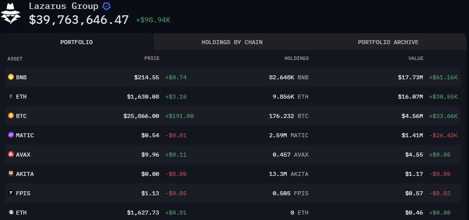Lazarus Group Arkham Lazarus Group Arkham