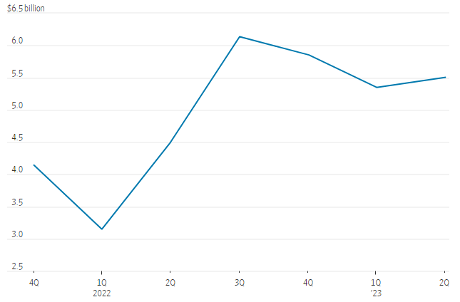 Prêts Tether Prêts Tether