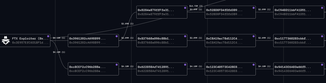 Transferts wallets ftx Transferts wallets ftx