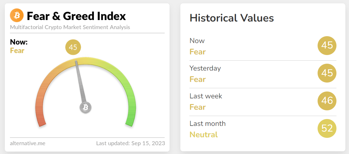 Bitcoin Fear Greed Index Bitcoin Fear Greed Index