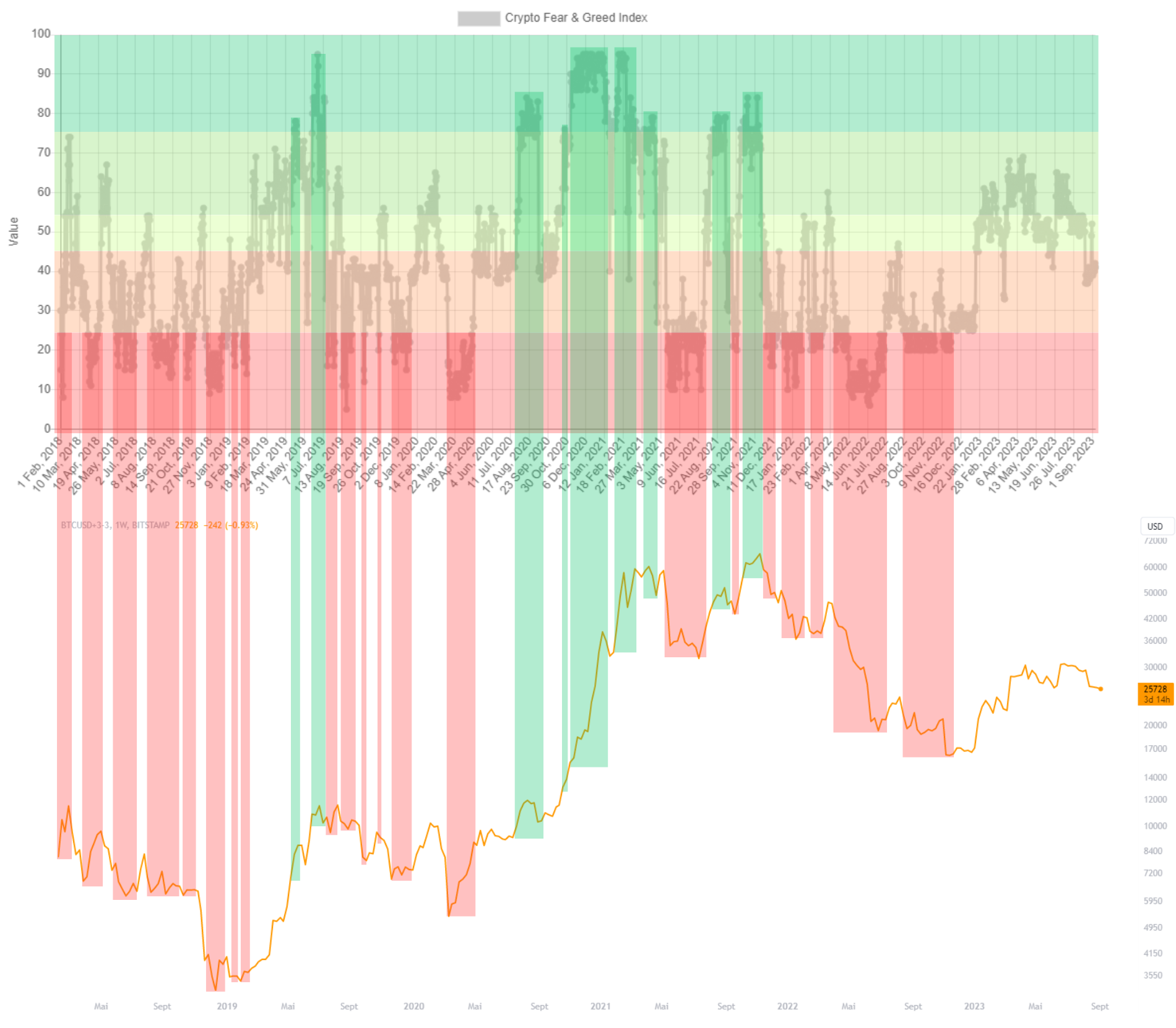 Bitcoin Fear Greed Index Bitcoin Fear Greed Index
