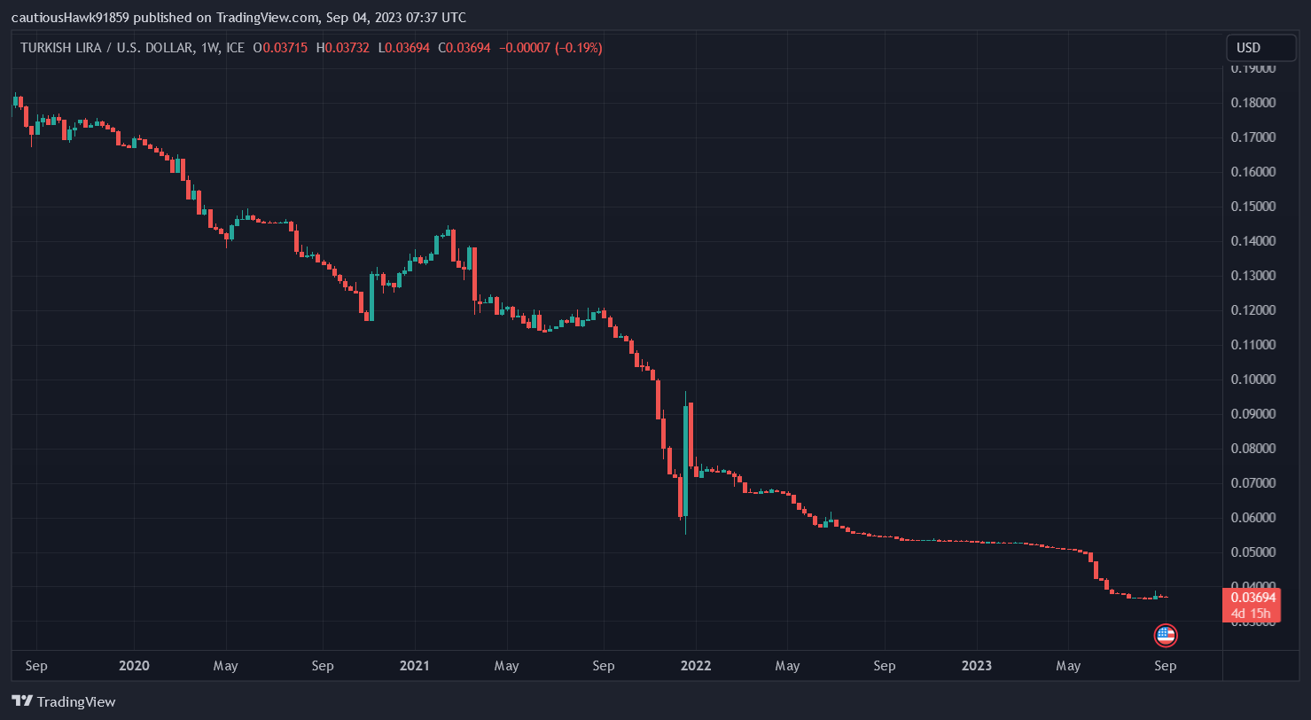 cours lire turque TRY cours lire turque TRY