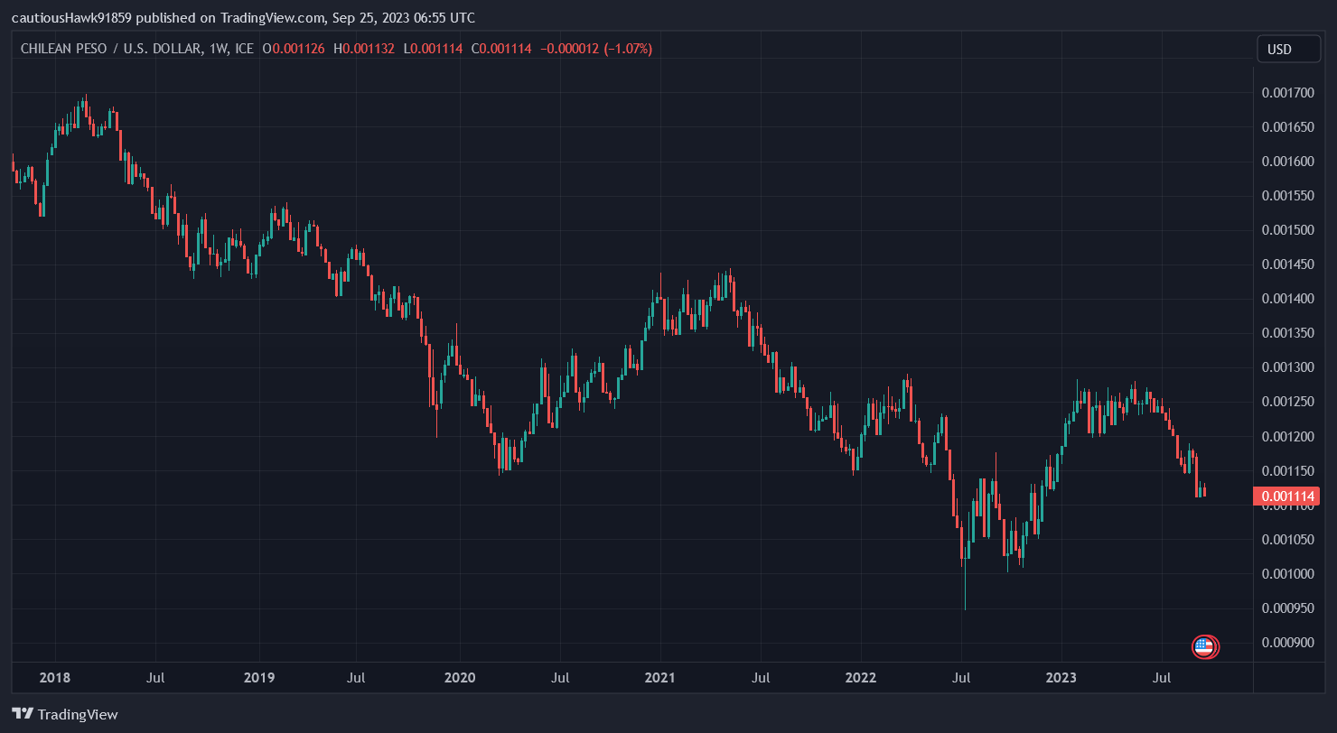 cours peso chili cours peso chili
