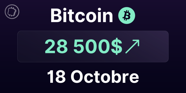 Le Bitcoin tente de se maintenir au-dessus des 28 000 $ - Analyse du BTC le 18 octobre 2023