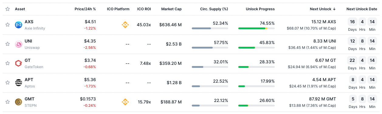 tokens unlock octobre 2023 tokens unlock octobre 2023