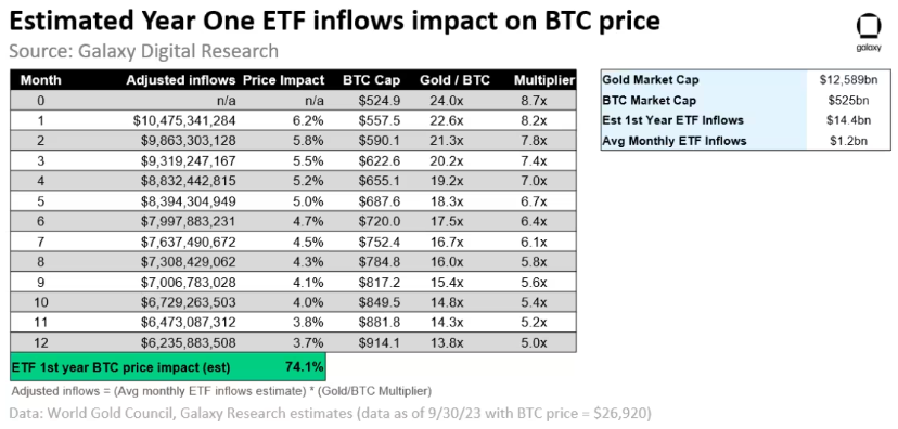 Evolution impact ETF Bitcoin Evolution impact ETF Bitcoin