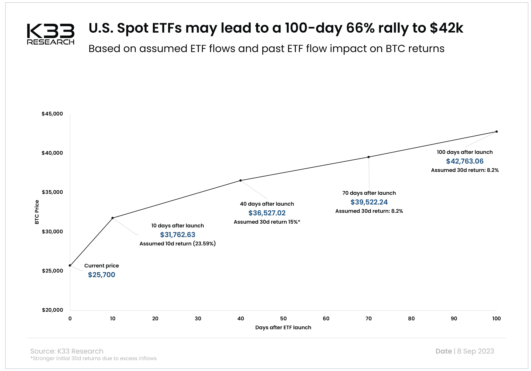 Impact ETF SPOT BTC Impact ETF SPOT BTC