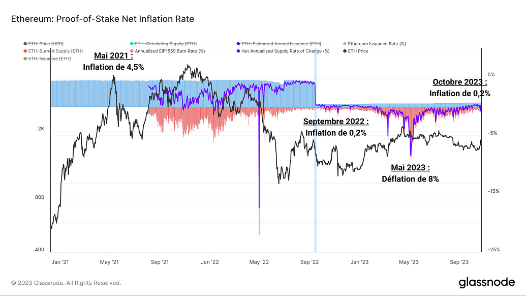 ETH Inflation Rate 261023 ETH Inflation Rate 261023