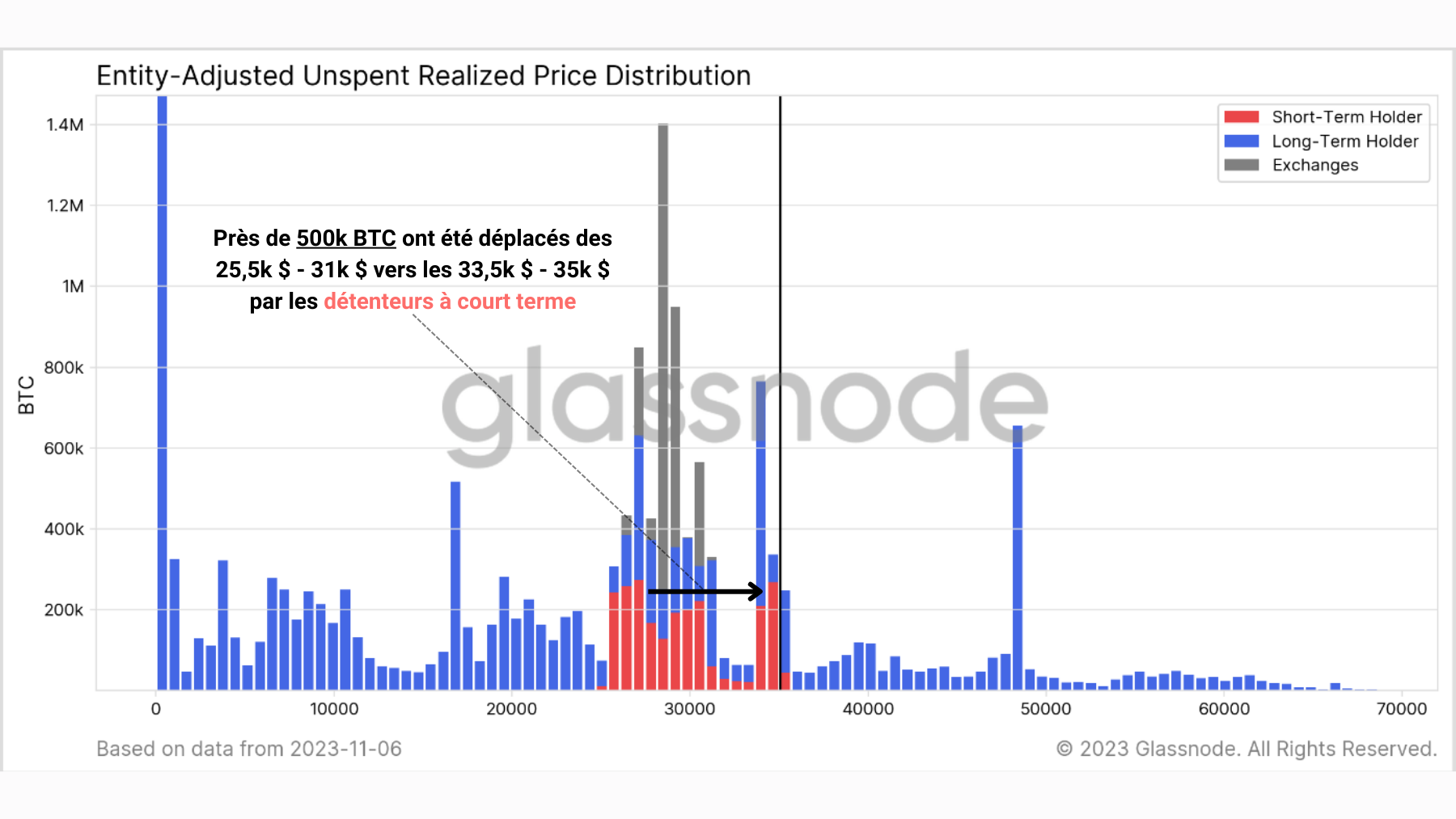 URPD STH/LTH 07/11/23 URPD STH/LTH 07/11/23