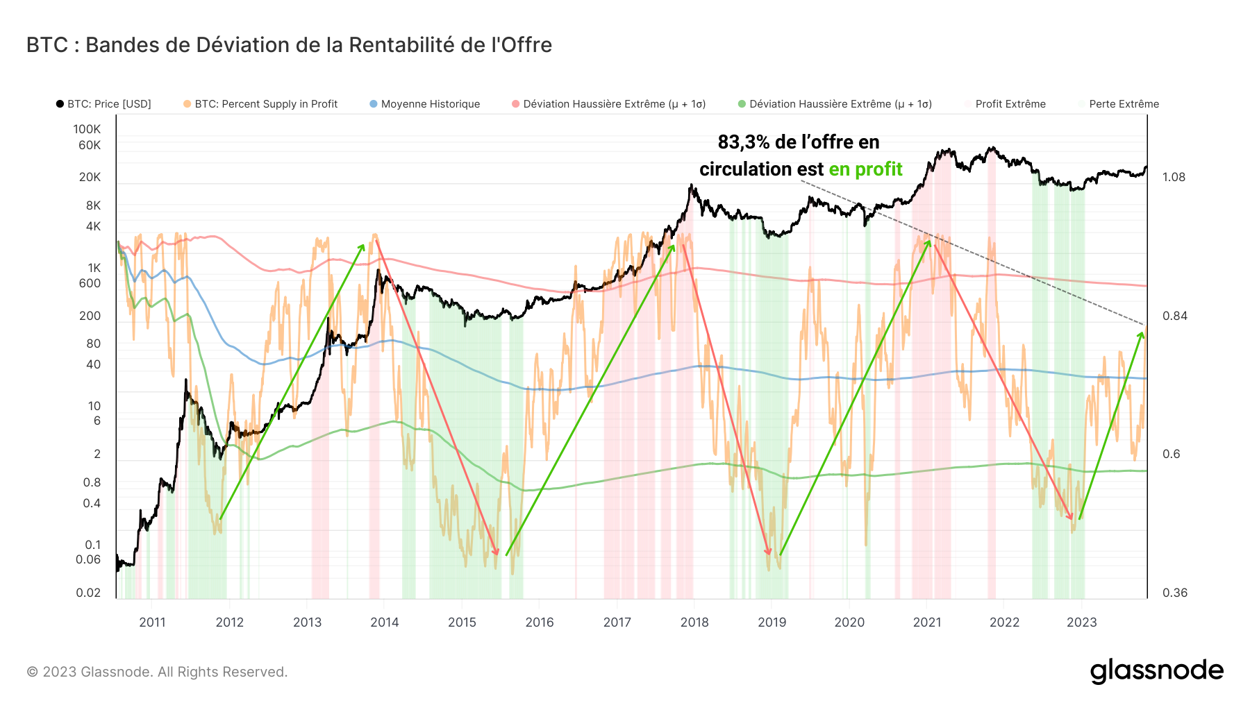 Offre en Profit 07/11/23 Offre en Profit 07/11/23