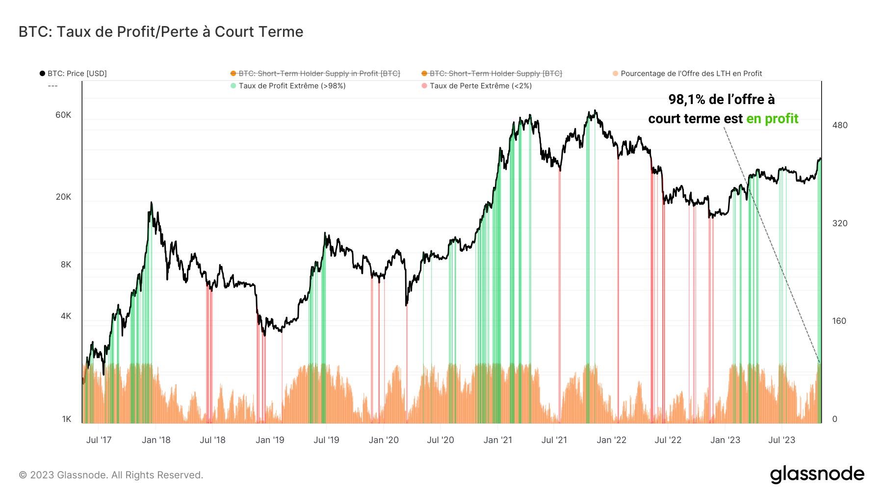 Offre en Profit STH 07/11/23 Offre en Profit STH 07/11/23
