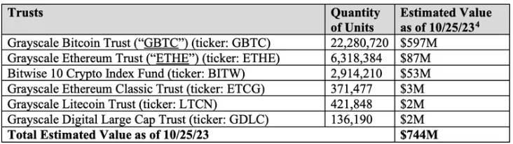 Actifs Grayscale Bitwise FTX Actifs Grayscale Bitwise FTX