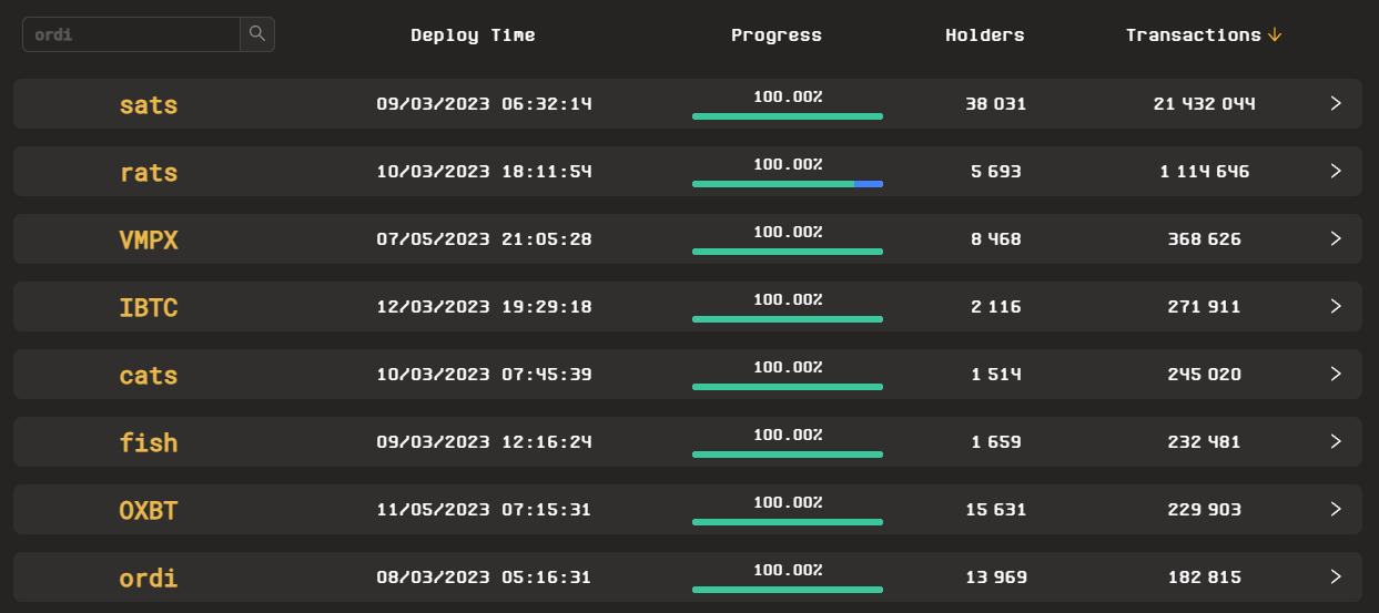 Classement UniSat Classement UniSat