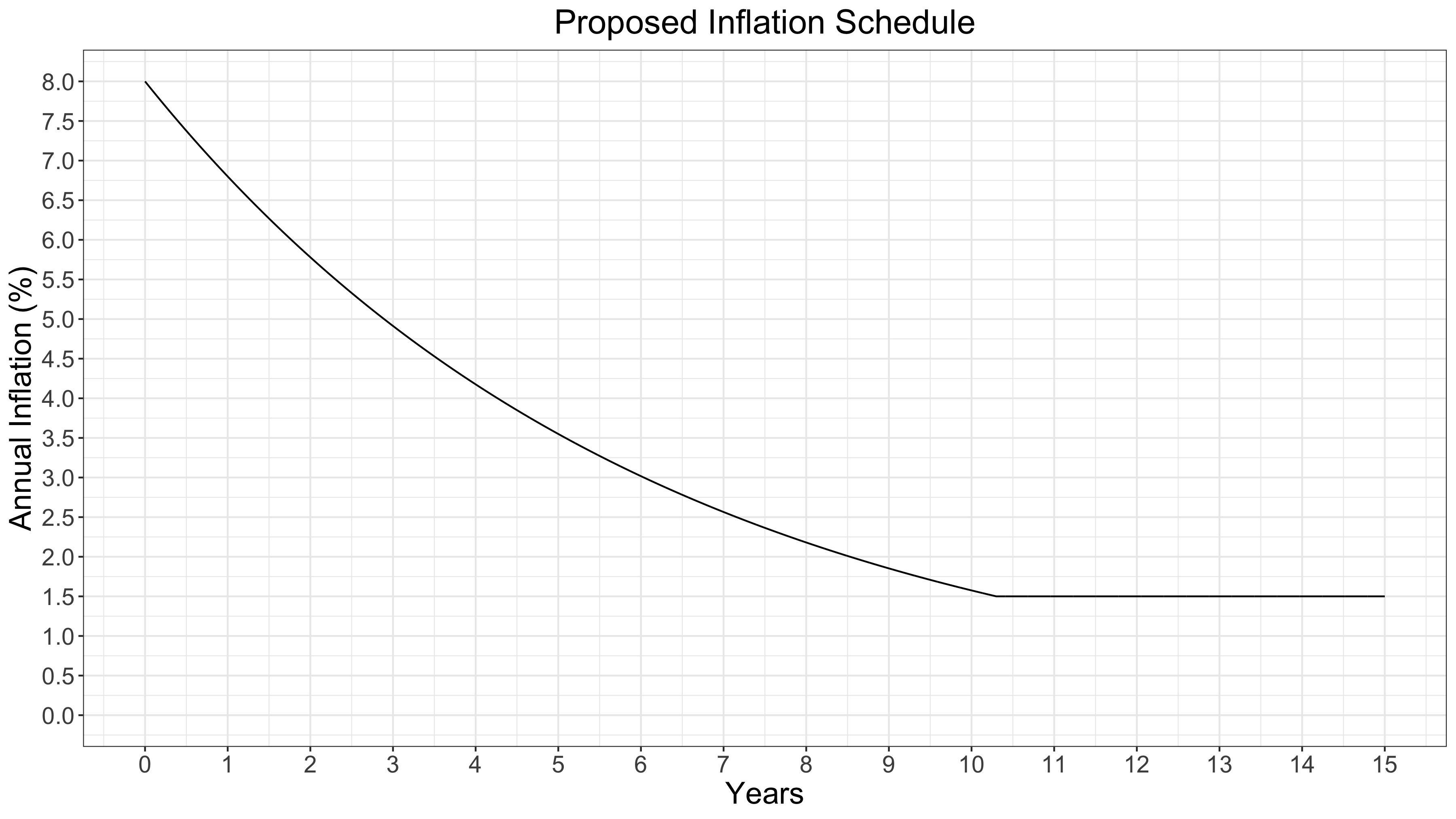 Inflation token SOL