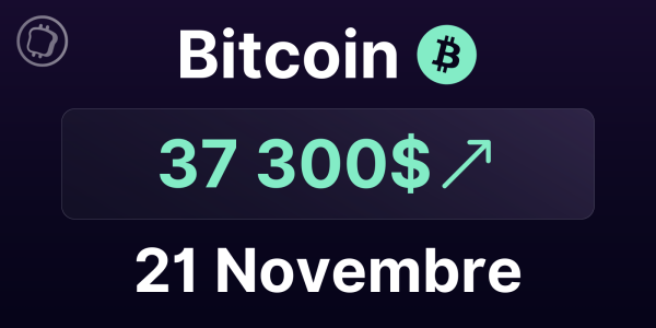 Après 1 mois de hausse, le Bitcoin bientôt de retour à 40 000 $ ? Analyse du BTC le 21 novembre 2023