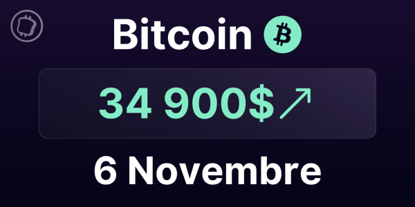 Après une nouvelle clôture hebdomadaire haussière, le Bitcoin en route pour les 40 000 $ ? Analyse du BTC le 6 novembre 2023