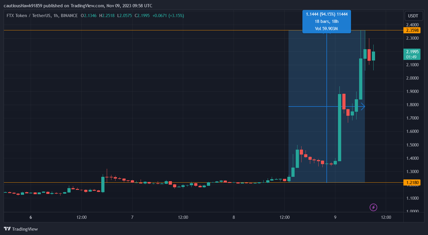 Cours FTT FTX Cours FTT FTX