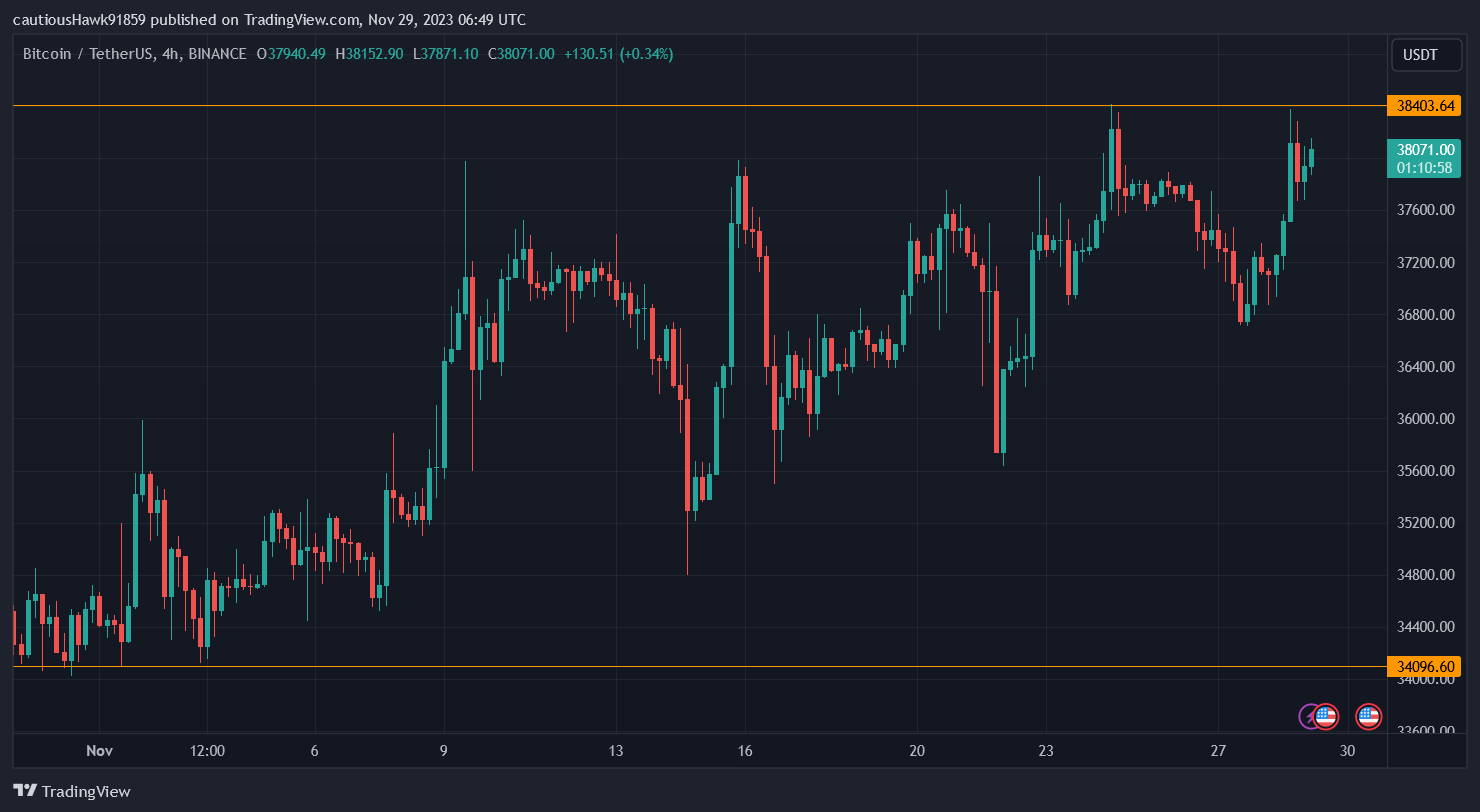 cours Bitcoin BTC cours Bitcoin BTC