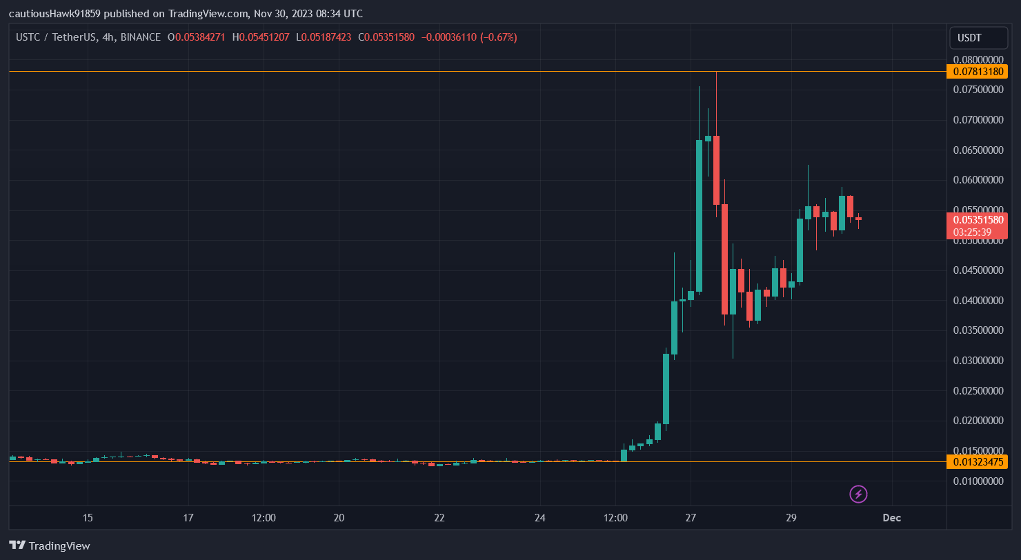 cours ustc terra classic cours ustc terra classic