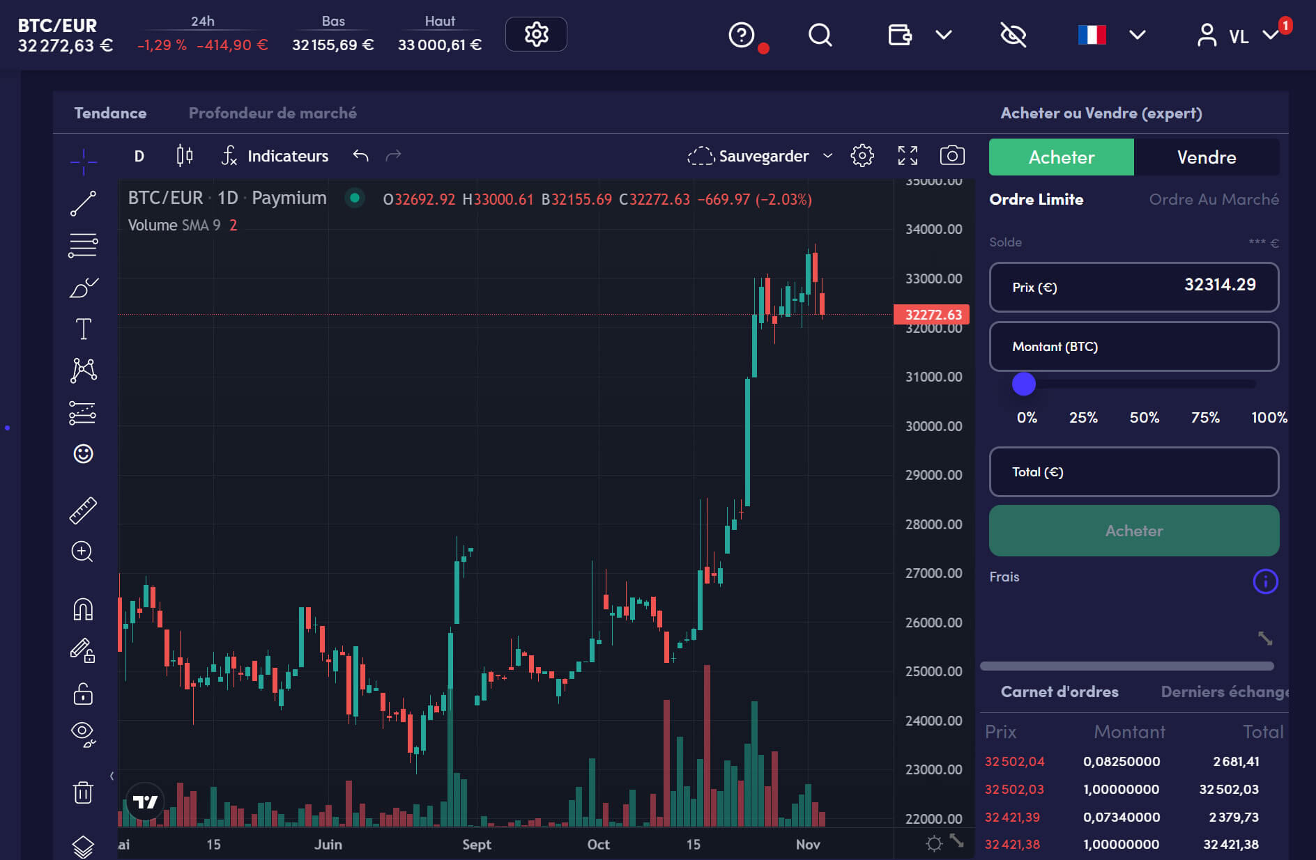 Ordre Limite Paymium Ordre Limite Paymium