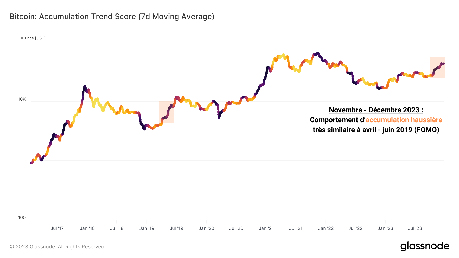 Accumulation Trend Score 261223 Accumulation Trend Score 261223
