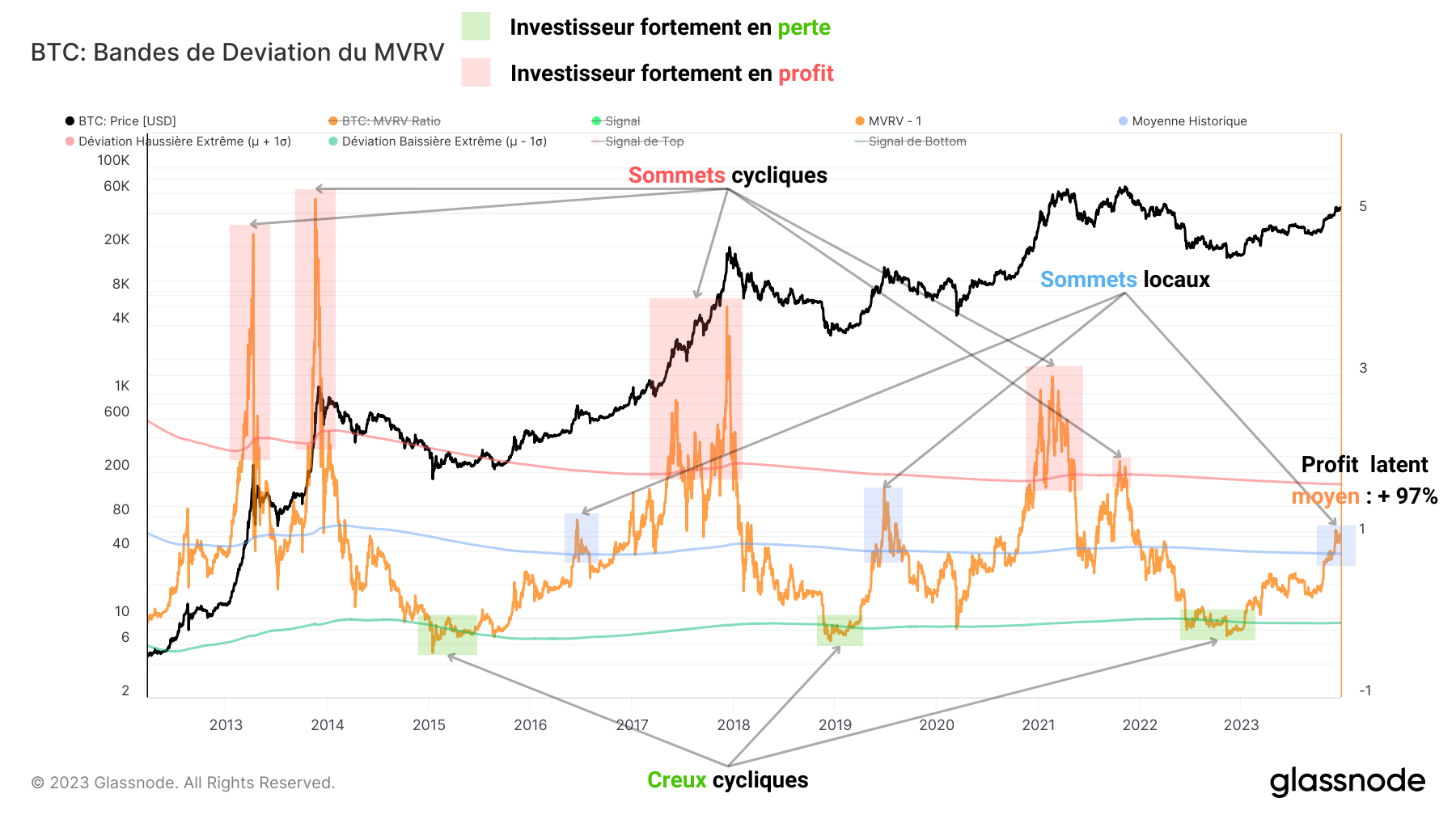 BTCMVRV 261223 BTCMVRV 261223