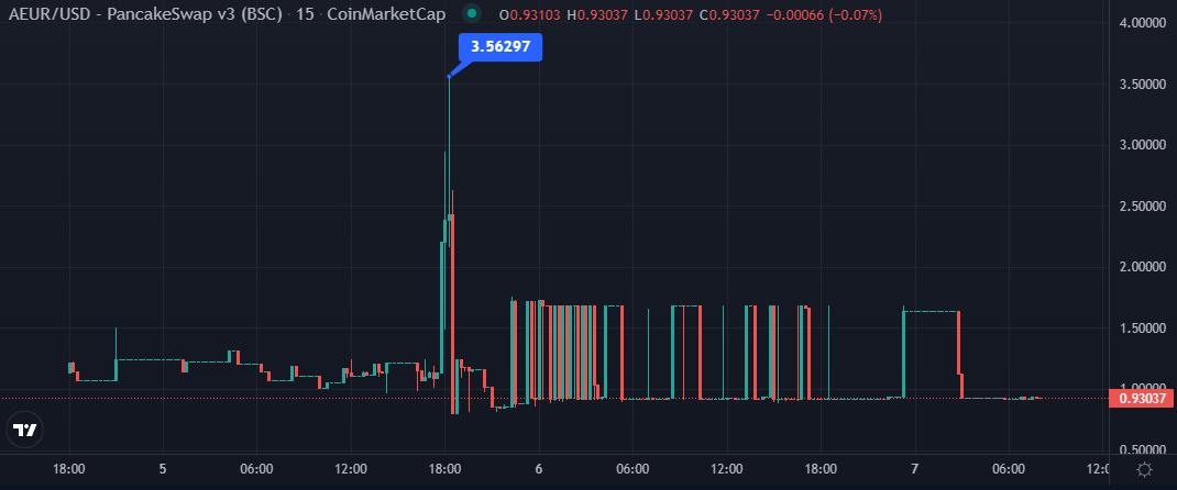AEUR graph ATH 3.56 AEUR graph ATH 3.56