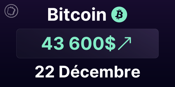 Le Bitcoin sur le point de franchir à nouveau les 45 000 $ ? - Analyse du BTC le 22 décembre 2023
