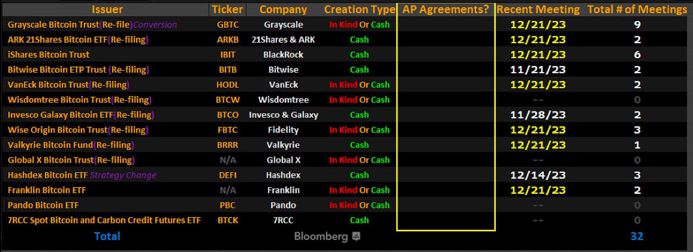Calendrier dates importantes ETF Calendrier dates importantes ETF